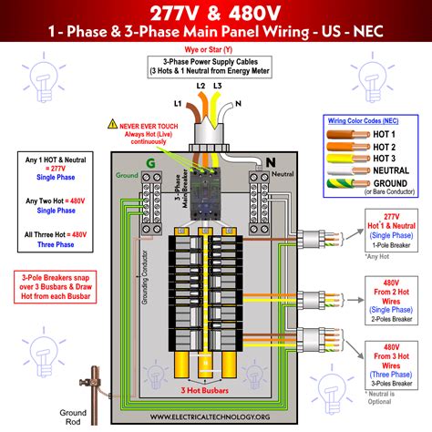 junction box and 480 volt driver|two voltages in one box.